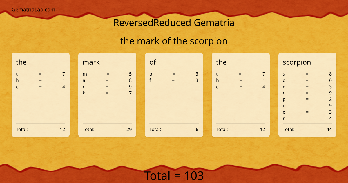 the mark of the scorpion in reversedReduced Gematria
